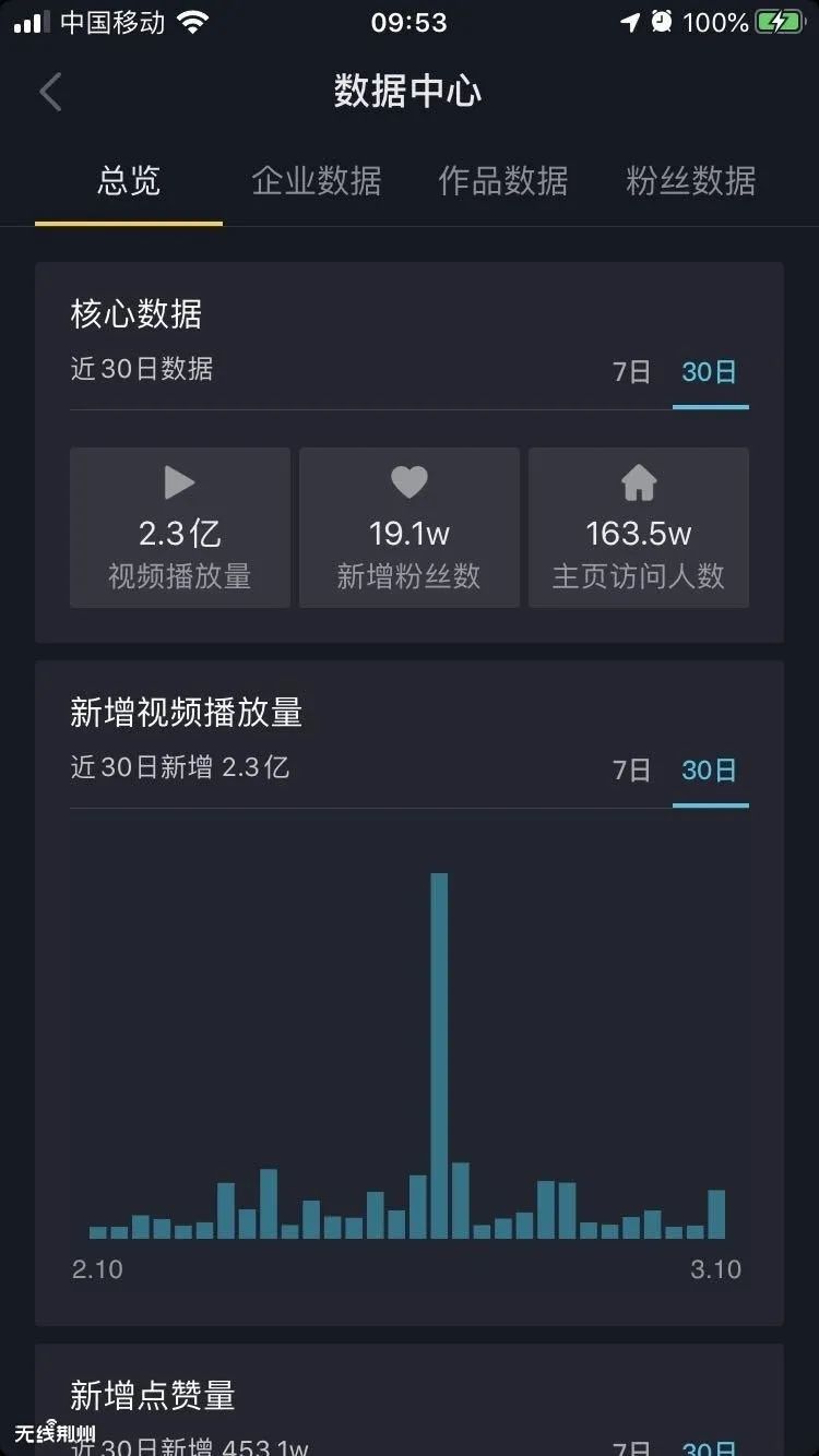 关于快手刷粉丝一元的信息