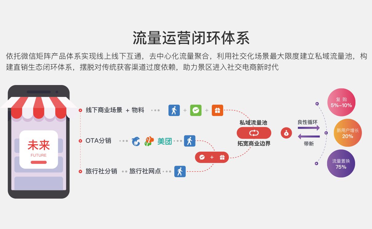 抖音点赞下单业务_抖音点赞接单的套路