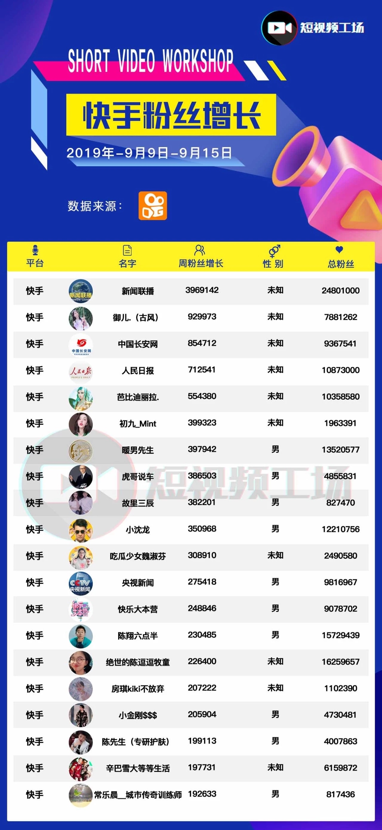 快手永久免费刷粉丝的简单介绍 快手永久免费刷粉丝的简单介绍