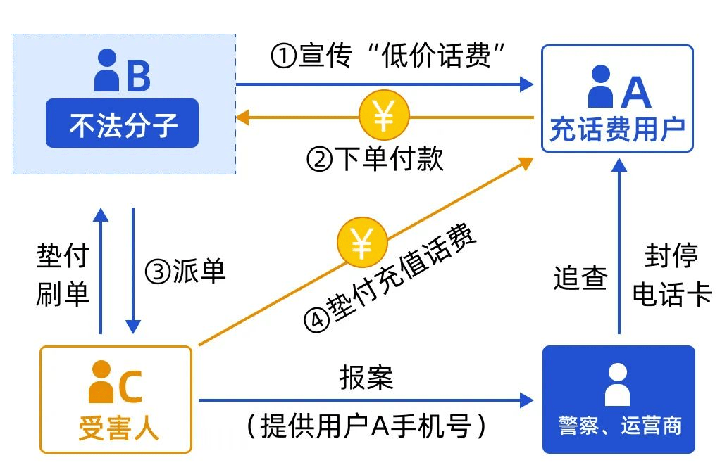 低价在线刷_低价在线刷空间说说 低价在线刷_低价在线刷空间说说