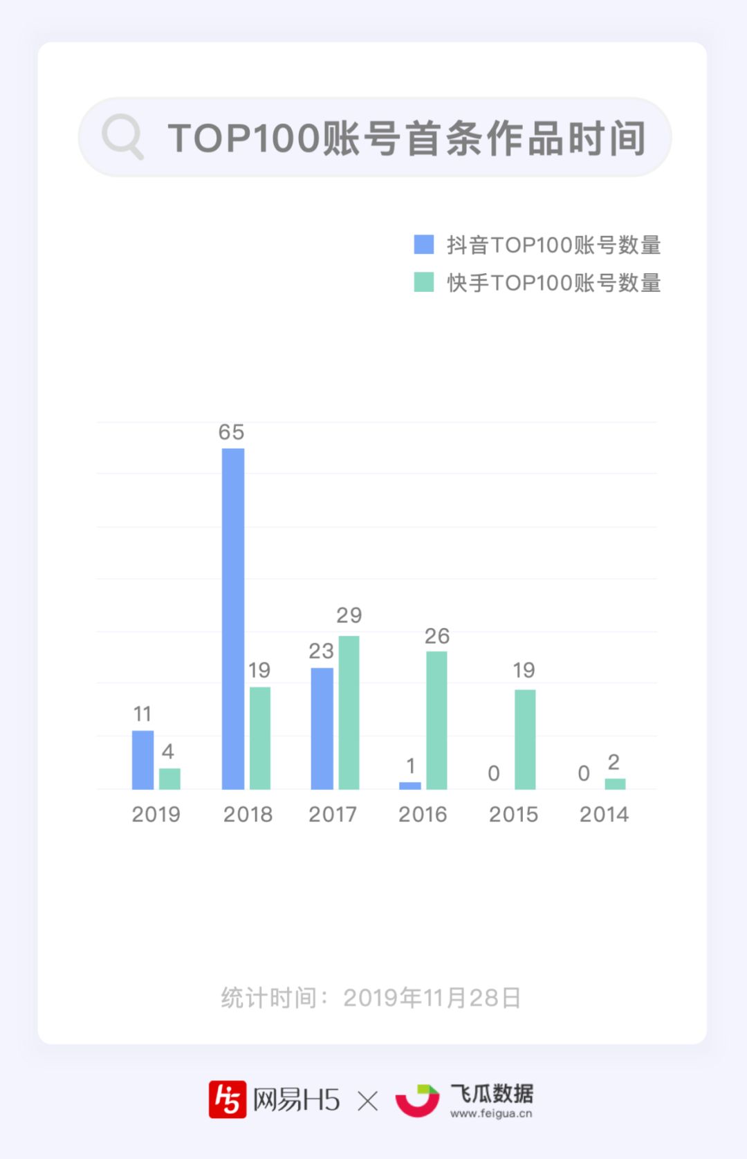 关于快手涮赞网址的信息