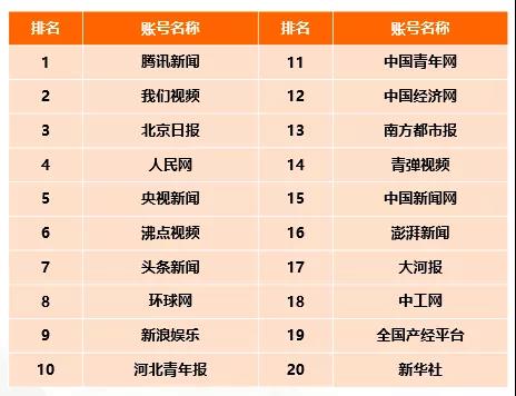 快手刷网址免费_快手刷网址免费的软件