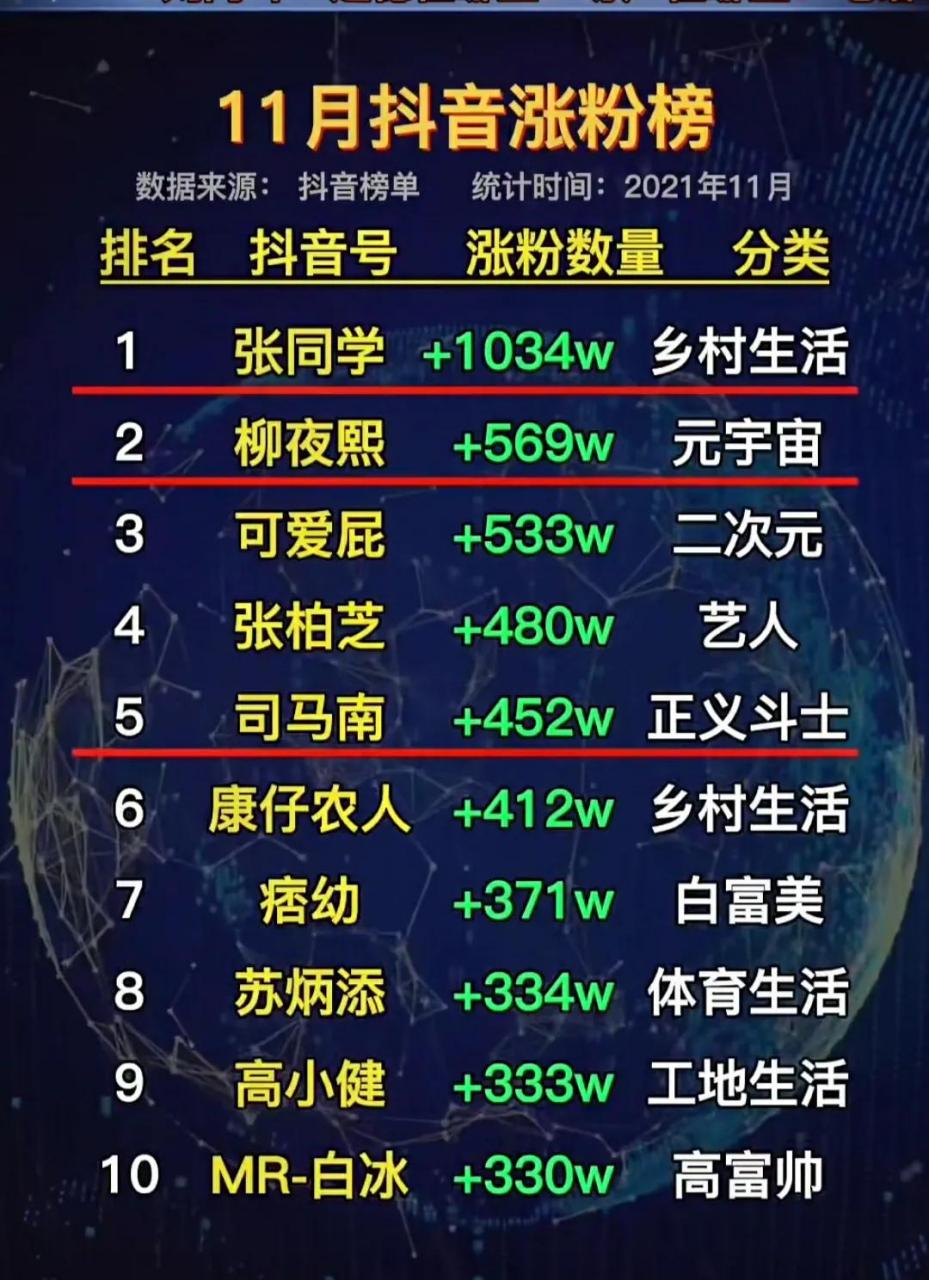 抖音涨粉丝1元1000个活粉_抖音涨粉丝1元1000个活粉是真的吗