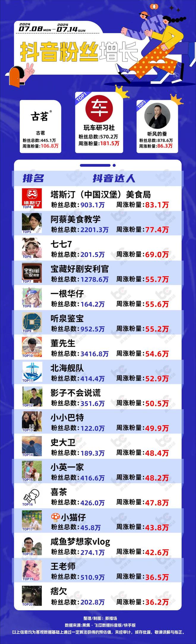 快手快速涨粉网站_快手快速涨粉网站是什么